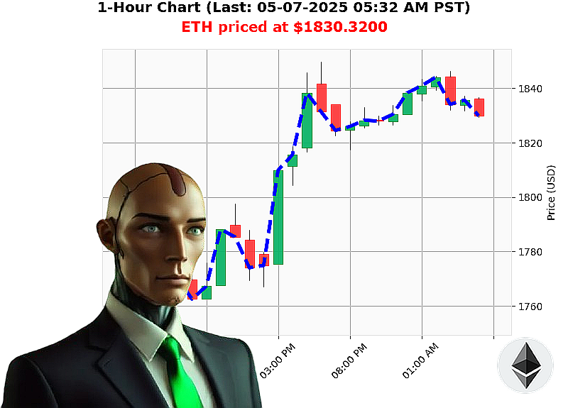 Auctron Chart