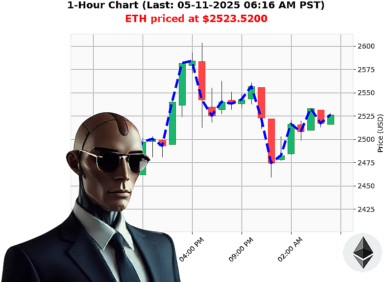 Auctron Chart