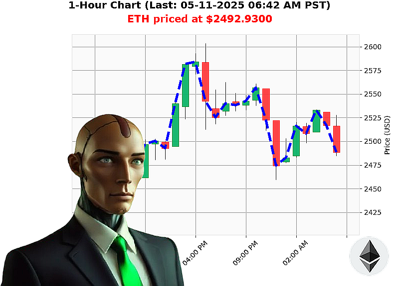 Auctron Chart