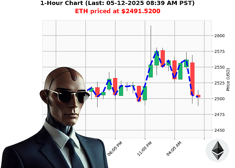 Auctron Chart