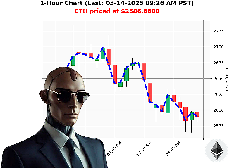 Auctron Chart