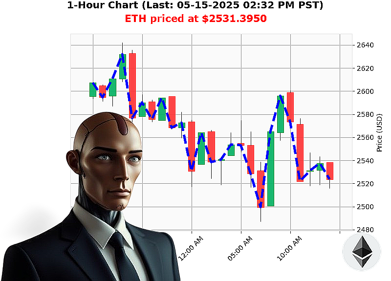 Auctron Chart