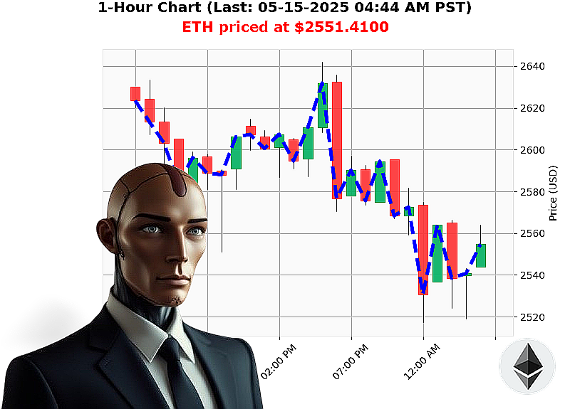Auctron Chart
