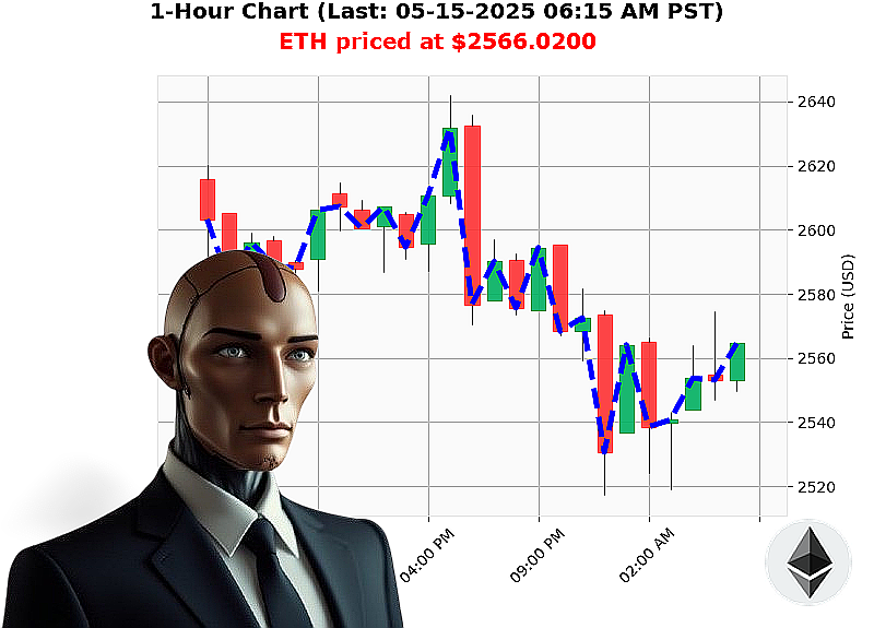 Auctron Chart