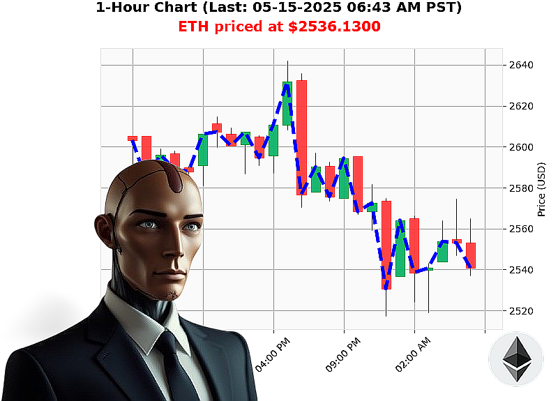 Auctron Chart