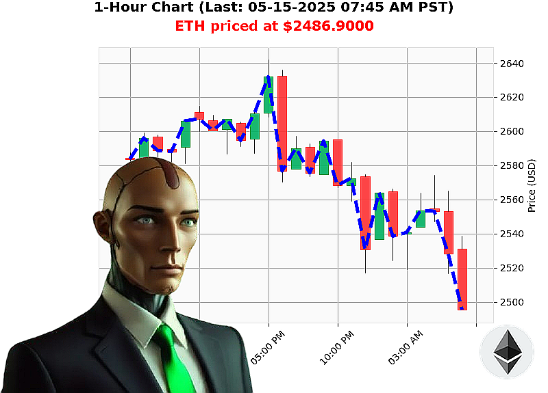 Auctron Chart