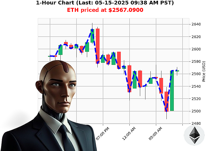 Auctron Chart