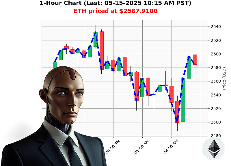 Auctron Chart
