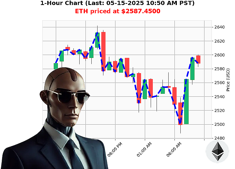 Auctron Chart