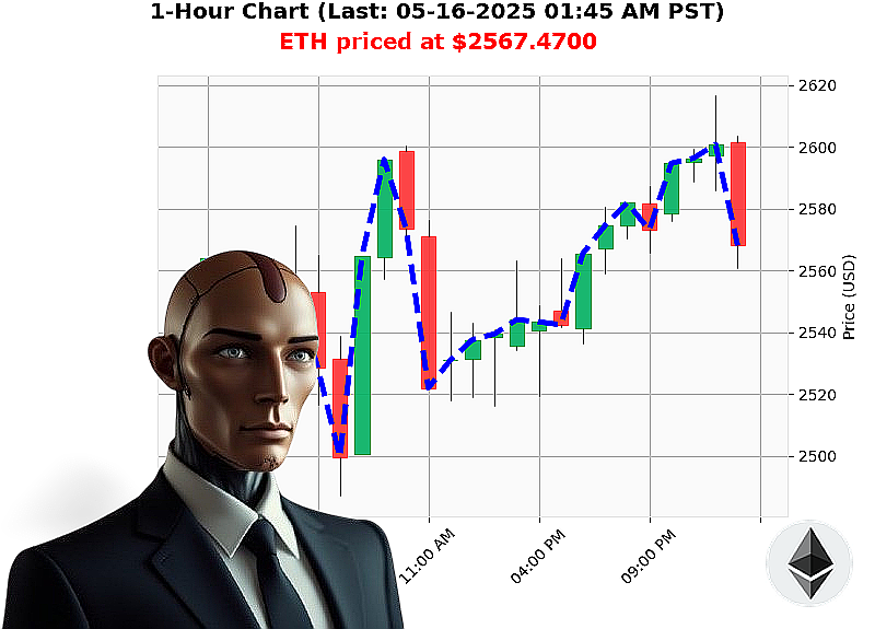 Auctron Chart