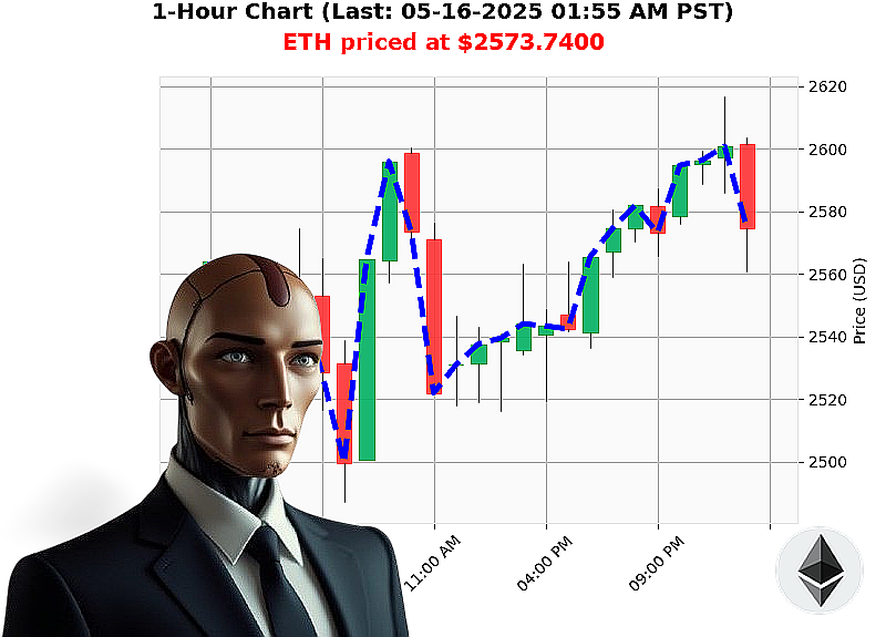 Auctron Chart