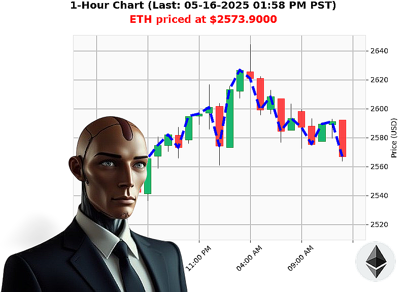 Auctron Chart