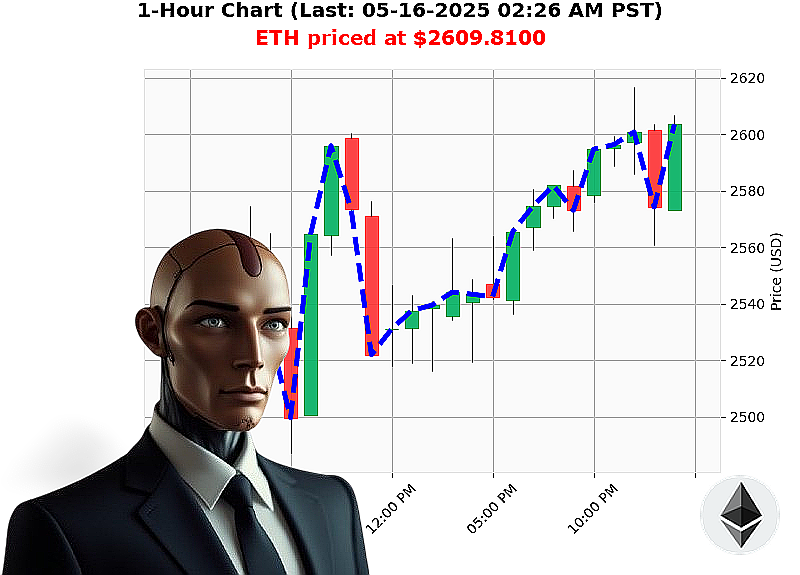 Auctron Chart