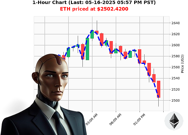 Auctron Chart