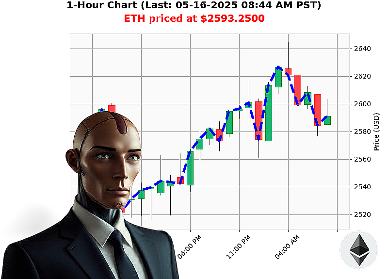 Auctron Chart
