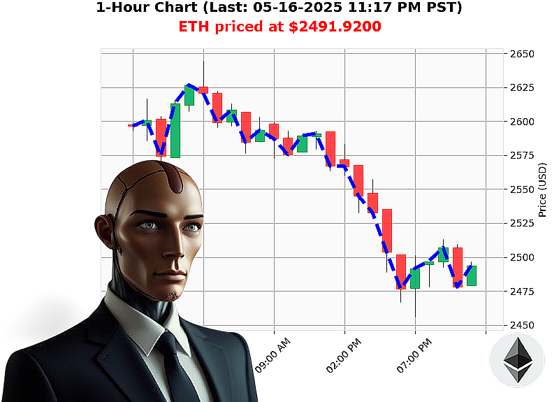 Auctron Chart