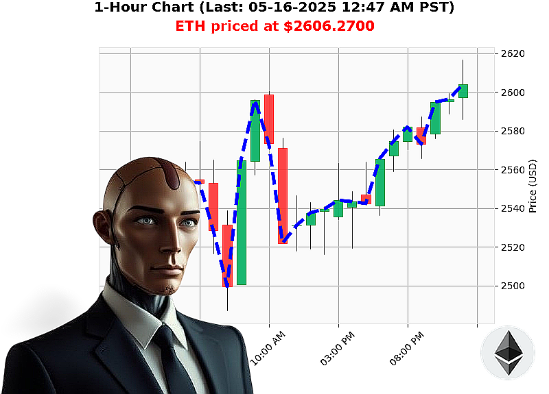 Auctron Chart