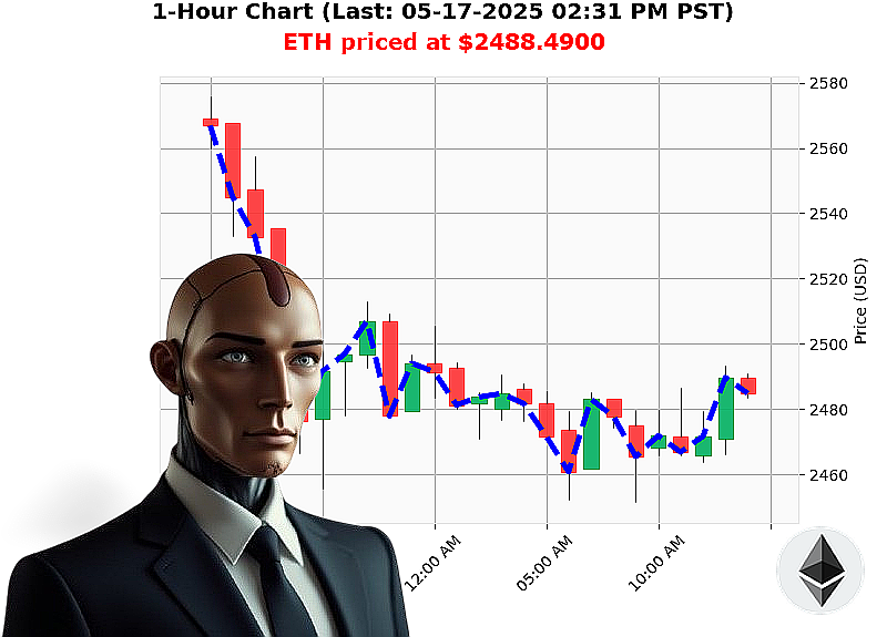 Auctron Chart