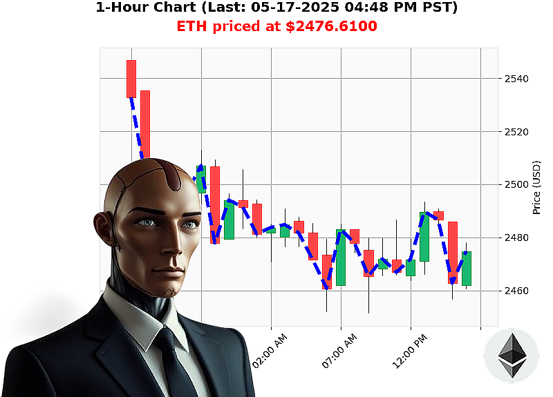 Auctron Chart