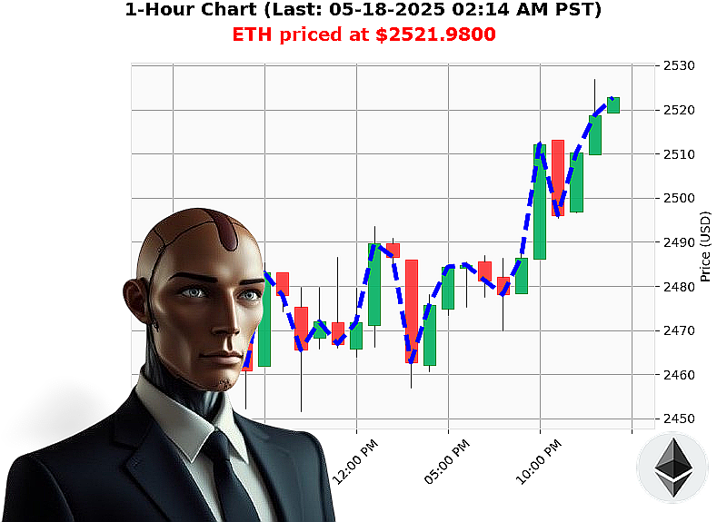 Auctron Chart