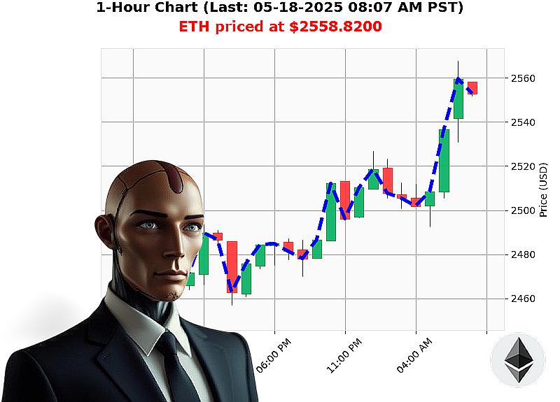 Auctron Chart