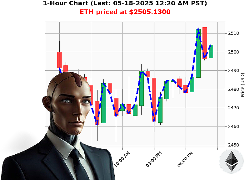 Auctron Chart