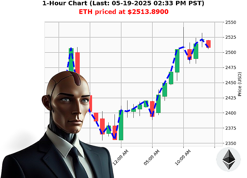 Auctron Chart