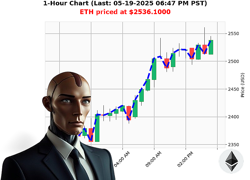 Auctron Chart