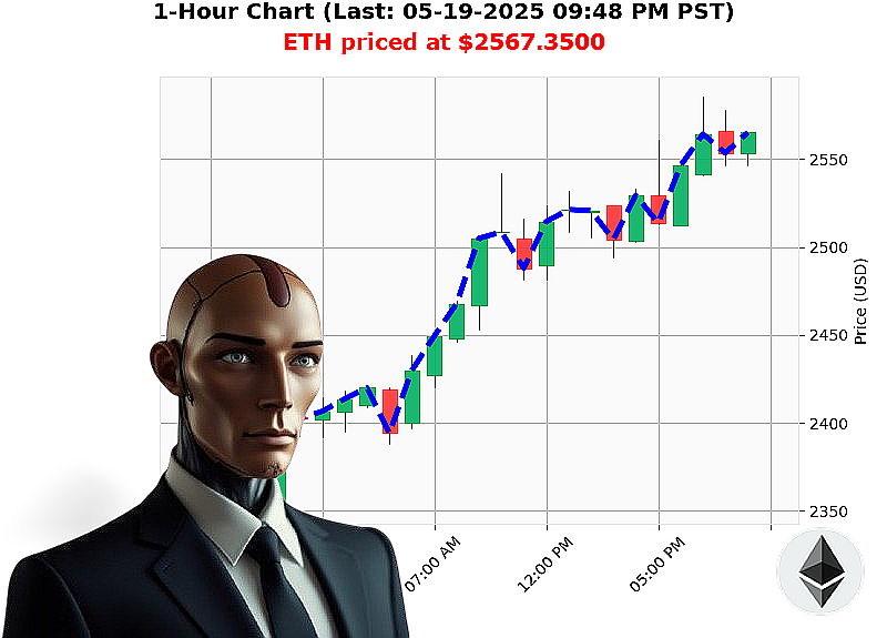 Auctron Chart