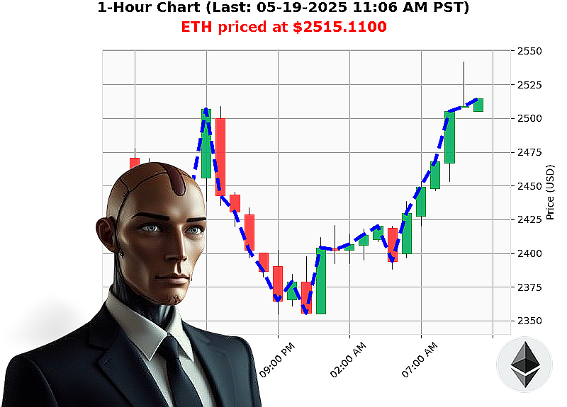 Auctron Chart