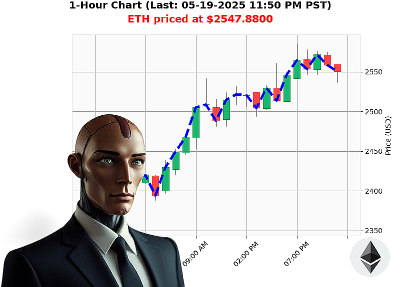 Auctron Chart