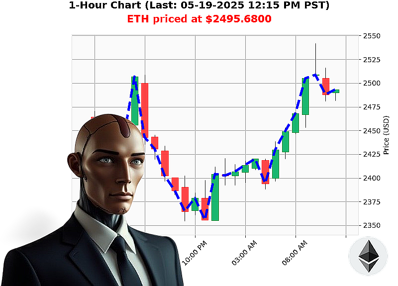 Auctron Chart
