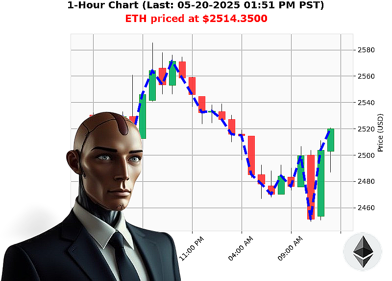 Auctron Chart