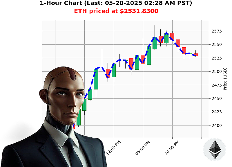 Auctron Chart