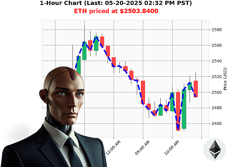 Auctron Chart