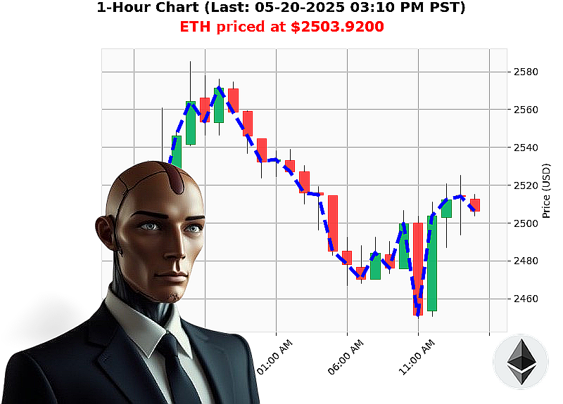 Auctron Chart