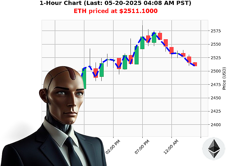 Auctron Chart
