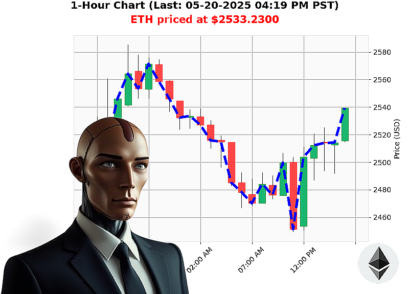 Auctron Chart