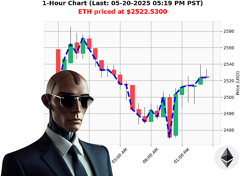 Auctron Chart