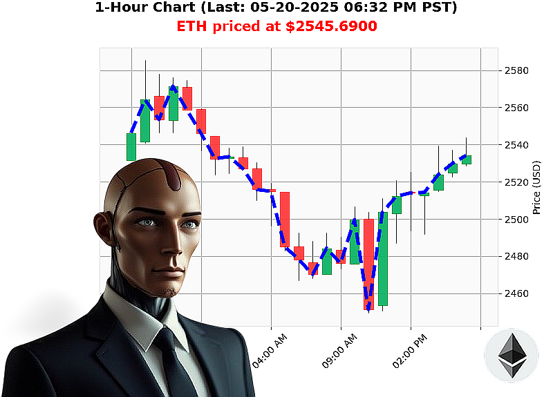 Auctron Chart