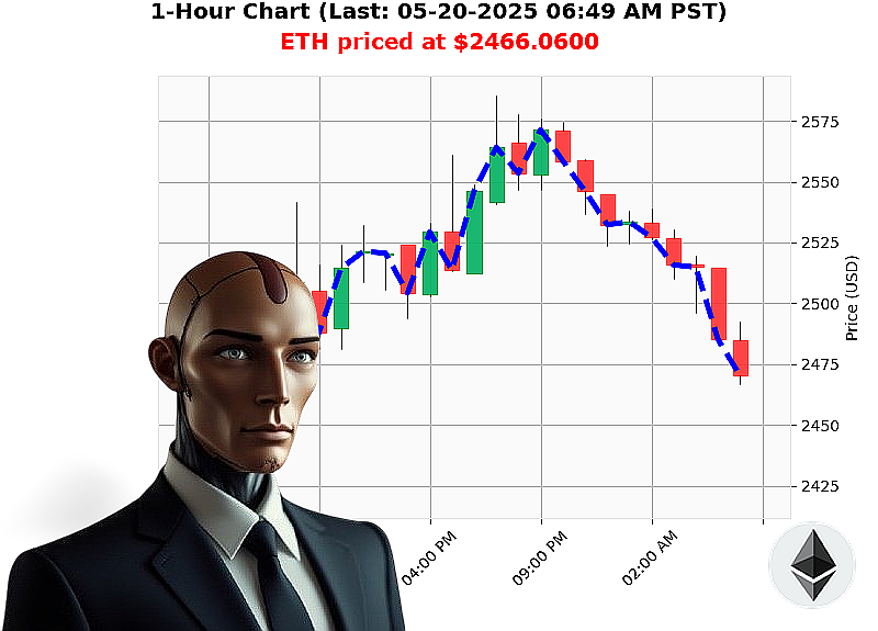 Auctron Chart