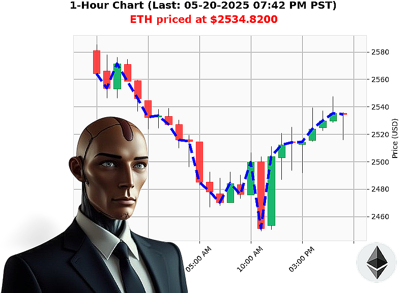 Auctron Chart