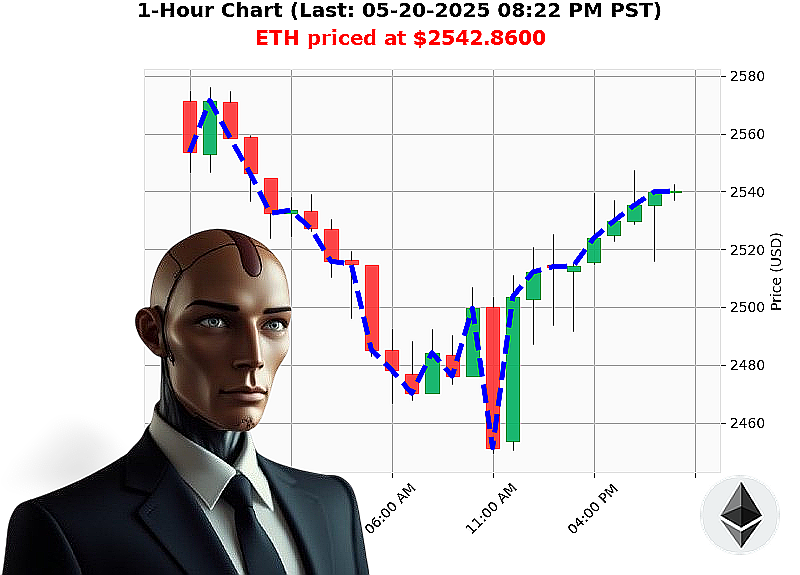 Auctron Chart