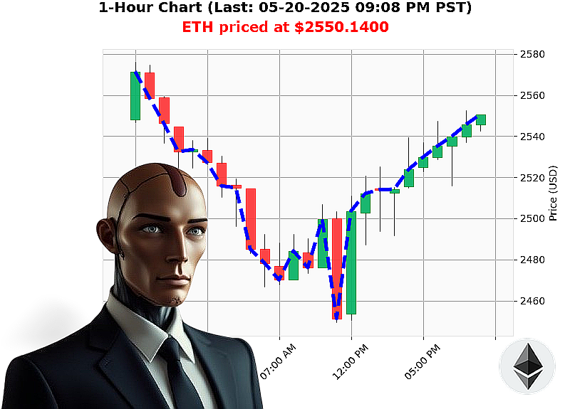 Auctron Chart
