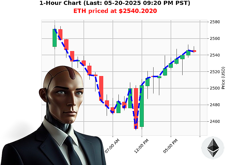 Auctron Chart