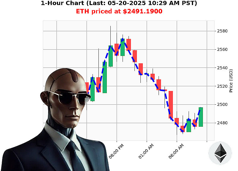 Auctron Chart