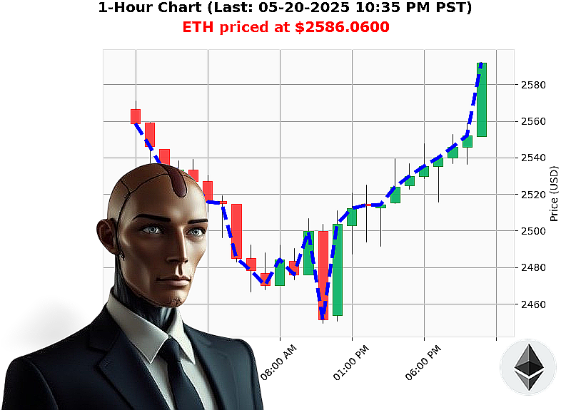 Auctron Chart