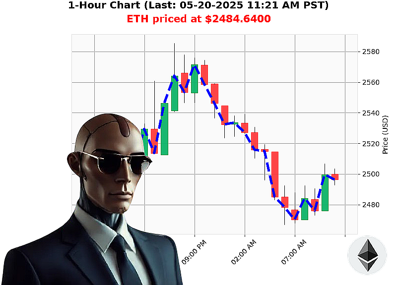 Auctron Chart