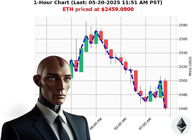 Auctron Chart