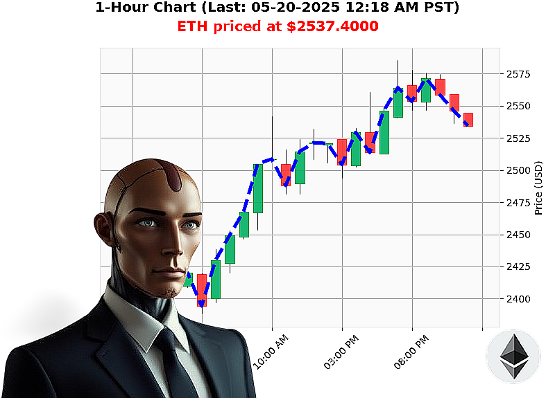 Auctron Chart